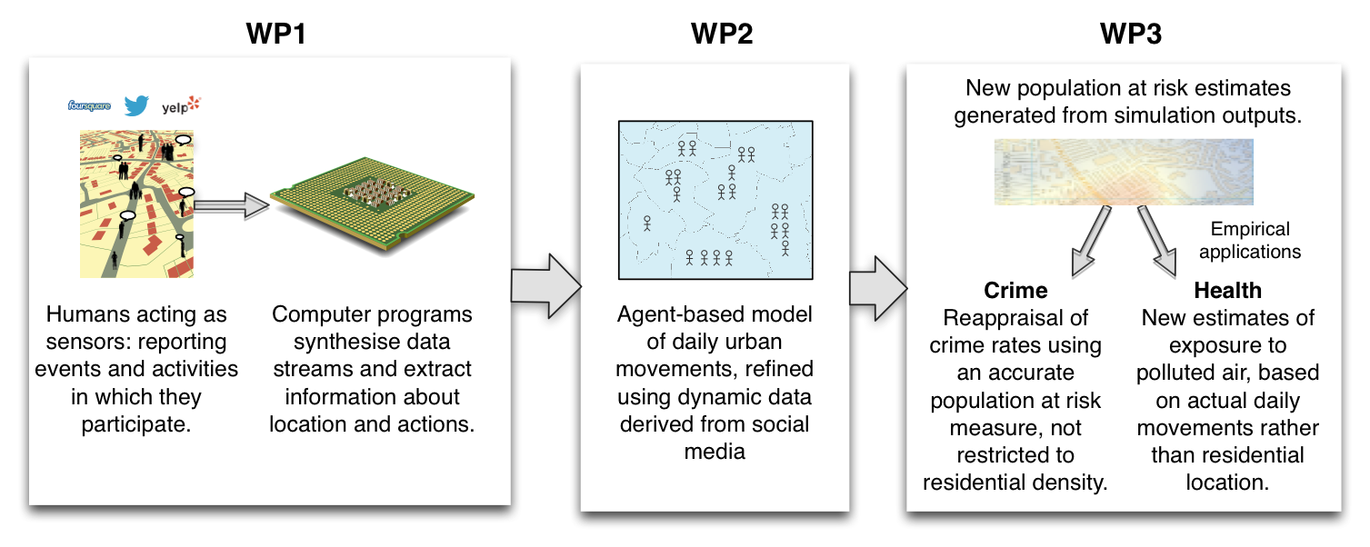 The overall project workplan